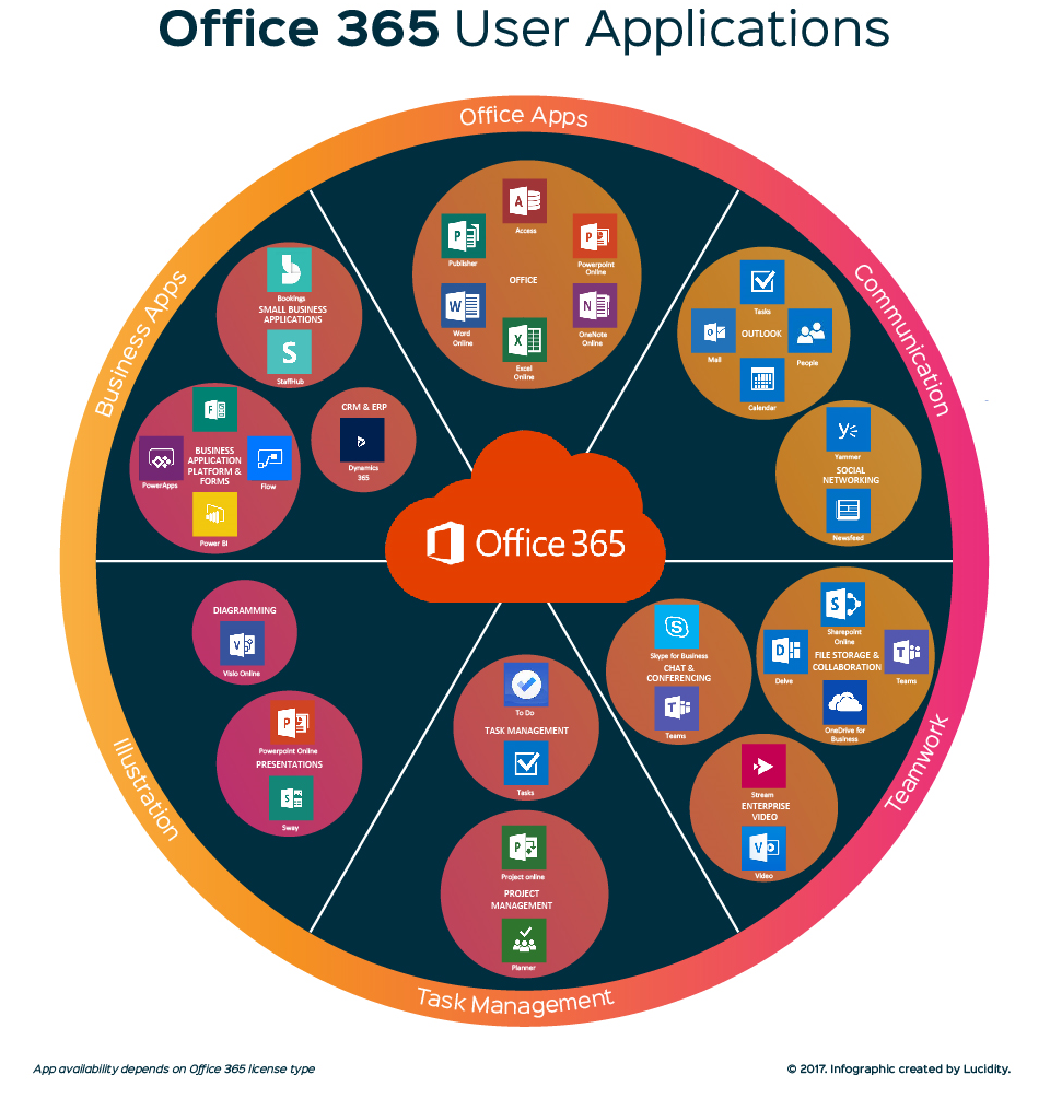 how to use office 365 for small business